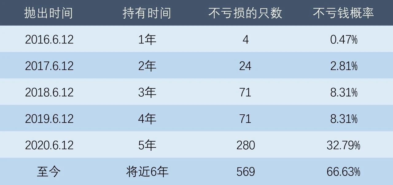 基金究竟何时买，何时抛？读懂这篇，就没人敢说你是“韭菜”……