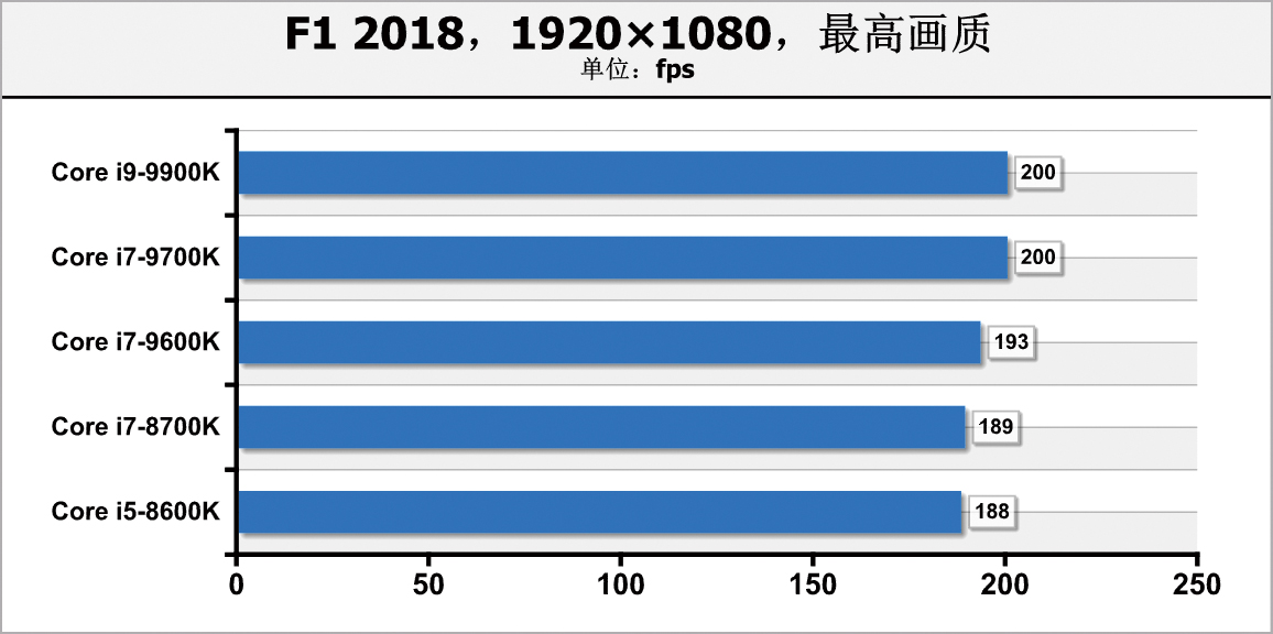 轻松超频8000的内存条,轻松超频至2070mhz