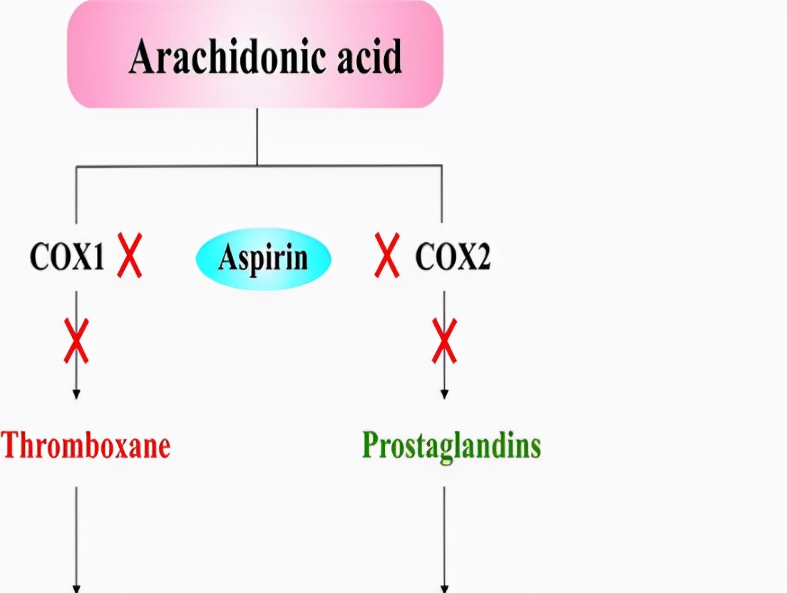 长期服用阿司匹林肠道出血怎么办,阿司匹林吃多怎么办