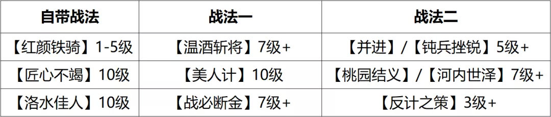 率土之滨桃园结义组合怎么样,率土之滨之桃园结义值得换吗