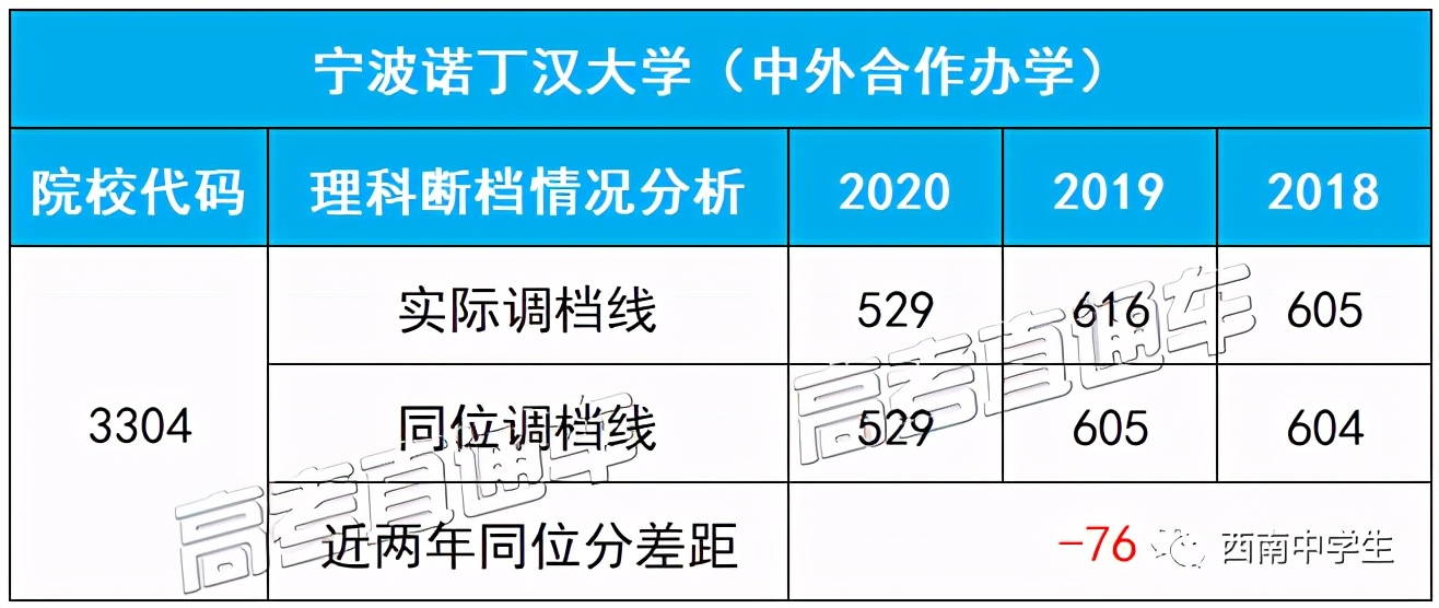 全国三卷理科逆袭方法,三卷考生应该刷什么卷