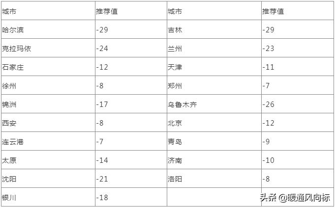 温室大棚暖通设计依据,冬季蔬菜大棚采暖热负荷计算