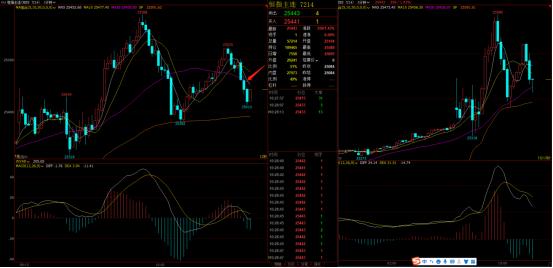 日内交易开仓,日内交易需要设止损吗