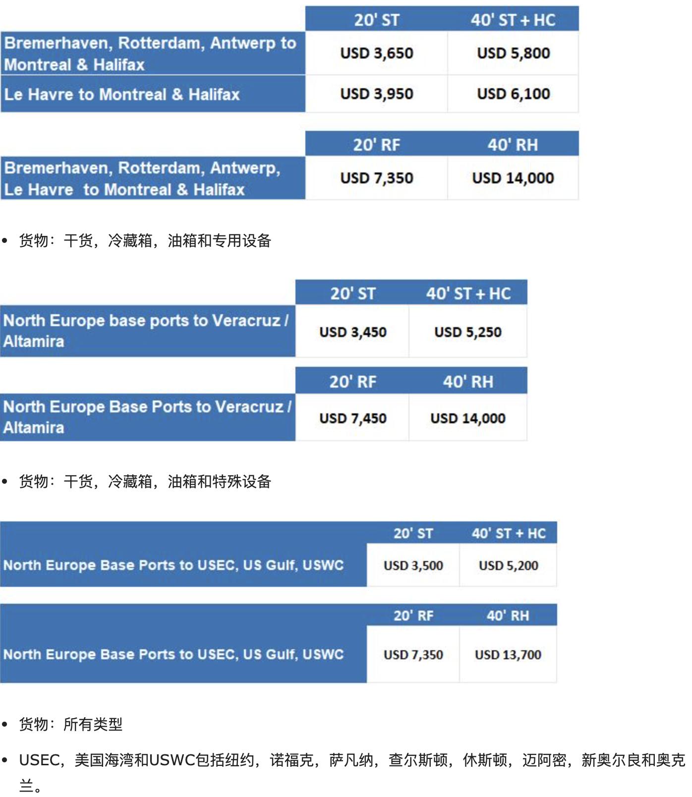 国际运费走势分析,欧洲运费上涨的原因