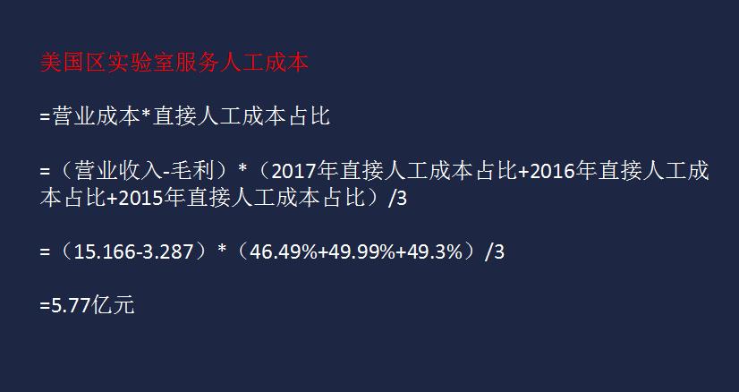 药明康德真实工资待遇,药明康德车间工人工资