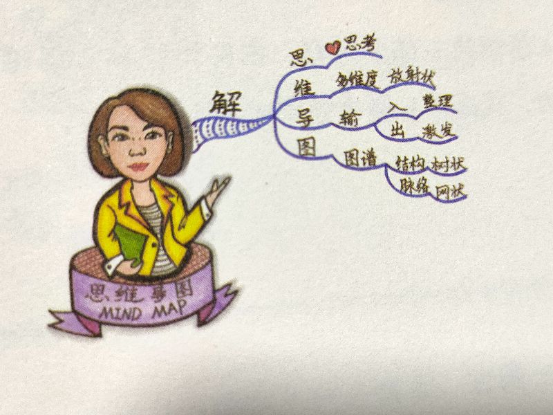 三年级数学上册思维导图1-3怎么画,10秒钟学会画思维导图技巧