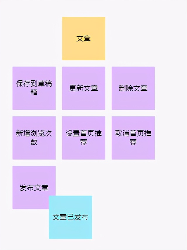 网站赚钱模式案例,提供网站建设成功案例