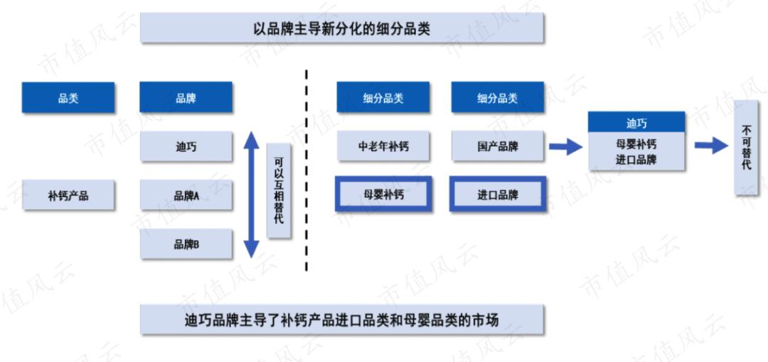 商业模式创新帮助企业实现价值,商业模式创新助推企业经营