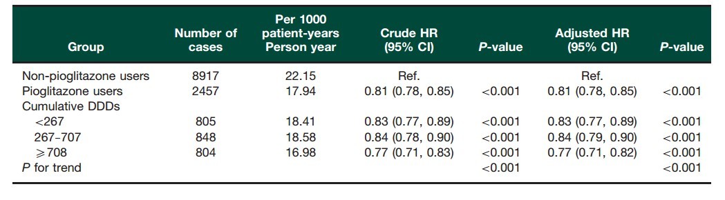 格列吡嗪治疗糖尿病怎么样,吡格列酮可以降低胰岛素抵抗吗