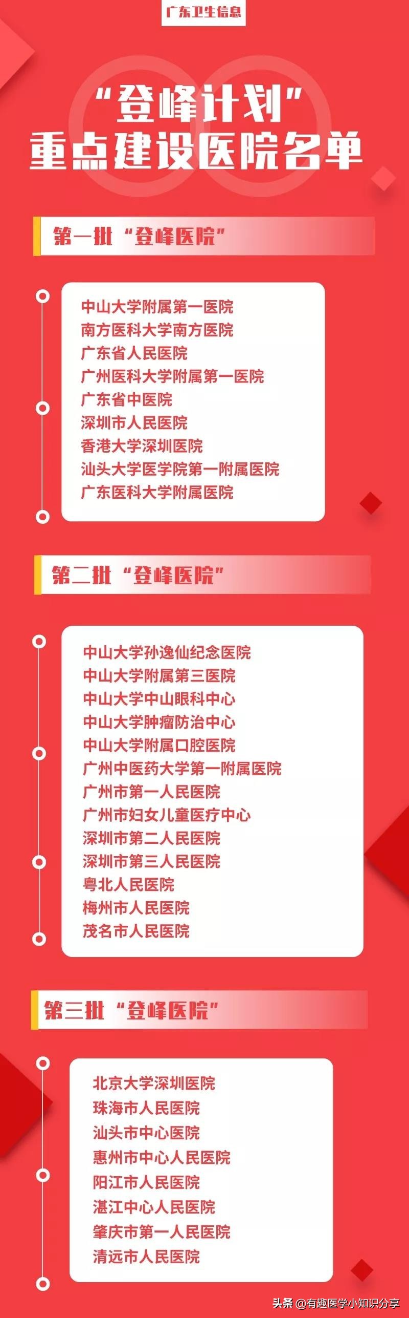 2023广东高水平医院排名,广东省最强医院清单