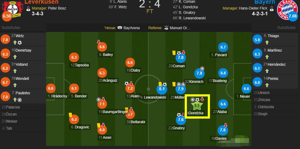 格雷茨卡进攻能力,格雷茨卡增肌