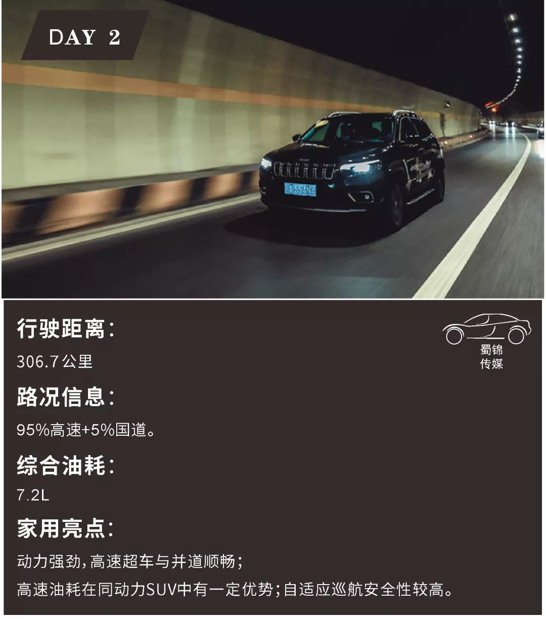 三天开800km,3天跑了700公里