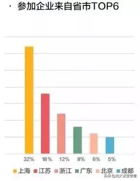 直营连锁加盟发展策略,从创业模式分析商业模式