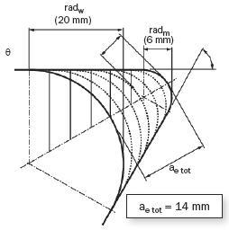 刀具应用之啄铣，摆线铣，清根铣