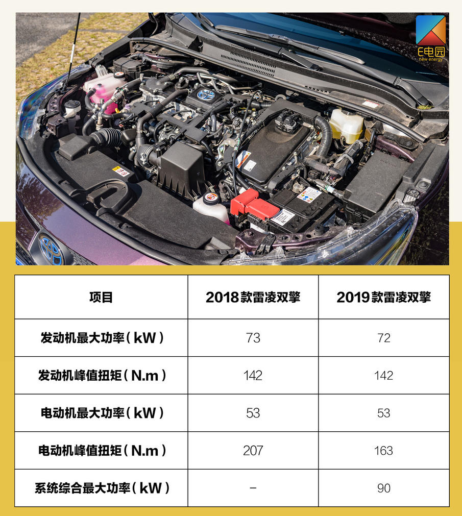 雷凌双擎动力测试,广汽丰田雷凌双擎驾驶感受怎么样