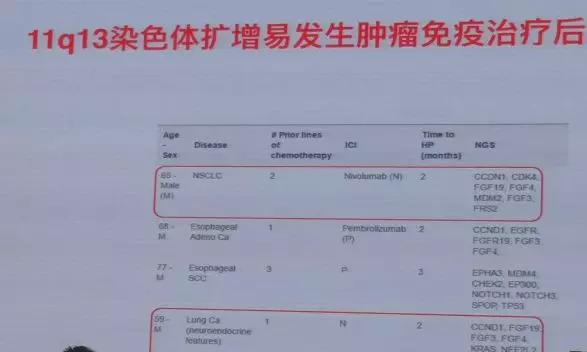 免疫治疗癌症种类的副作用,免疫治疗如果有效可以长期生存