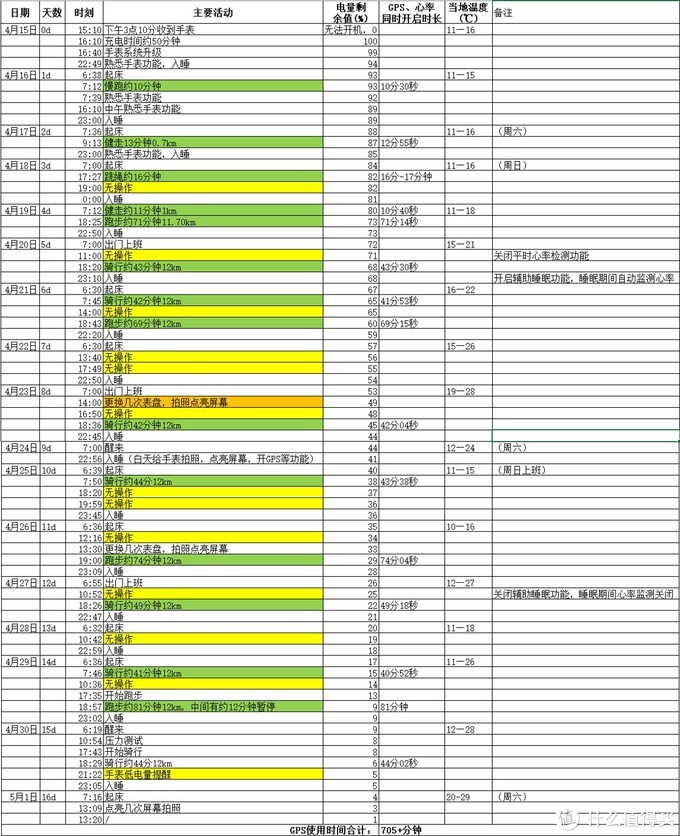 华米手表amazfitt-rex如何听音乐,华米AmazfitT-RexPro手表