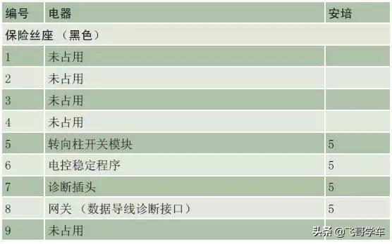 奥迪a3高位刹车灯保险丝位置,新款奥迪a3保险丝