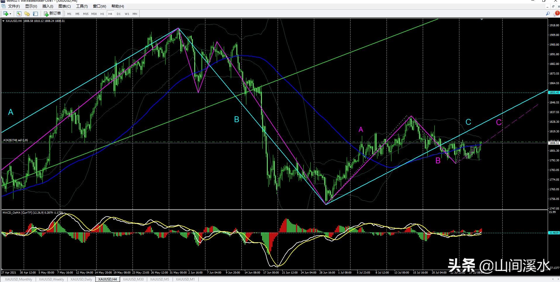 外盘黄金走势最新分析是涨还是跌,外盘黄金午评