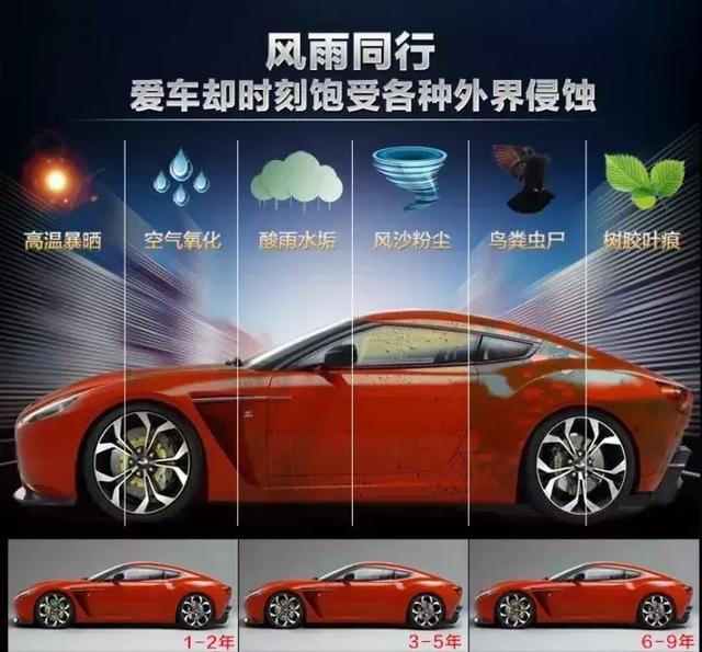 汽车用什么布清洗不伤车漆,汽车保养就用普通的机油