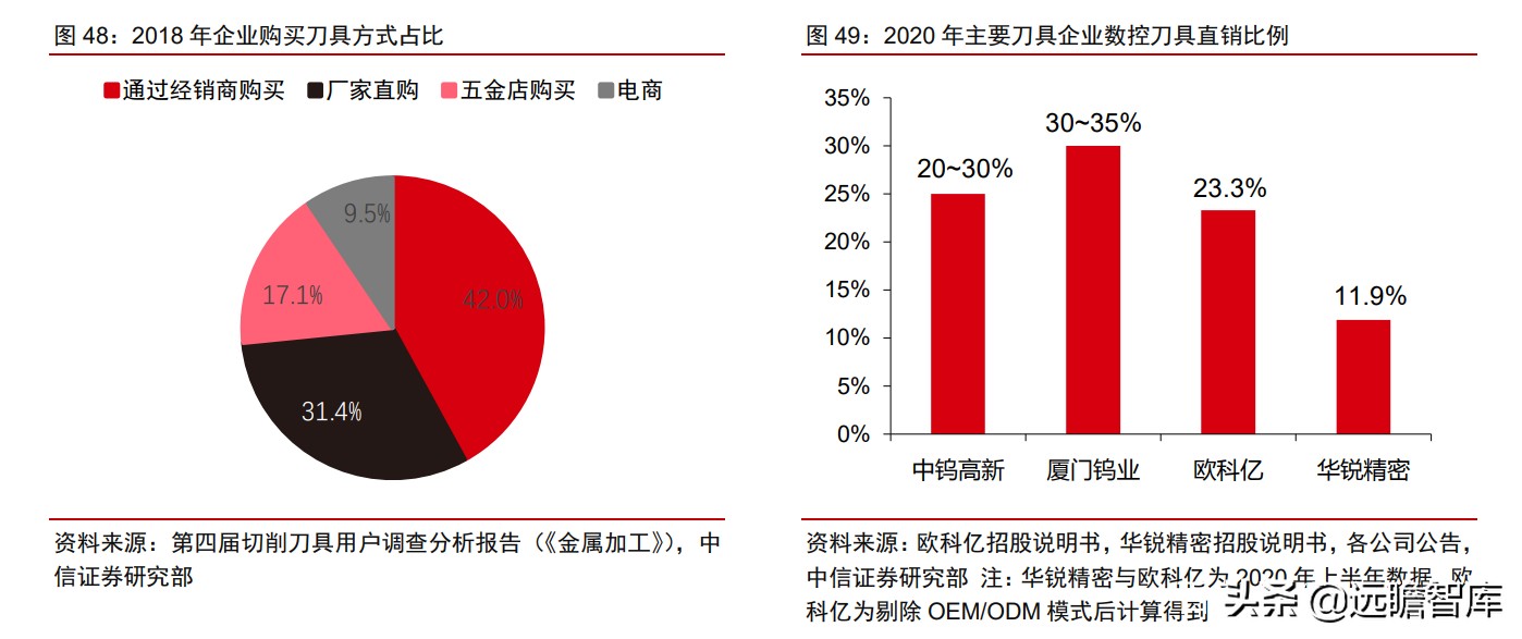 瑞典“山特维克”历经百年，成为机床刀具龙头，只因做对这一点