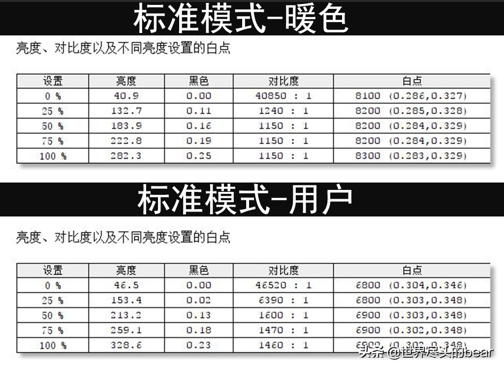 泰坦军团a34qgn曲面带鱼屏实测,泰坦军团a34qgn曲面屏评测