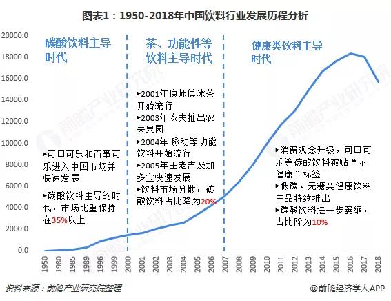 你喝的不是气泡水,是社畜撒不出去的窝囊气