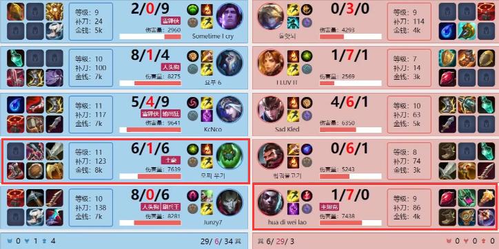 lol渴血战斧削弱剑魔,lol渴血战斧鳄鱼