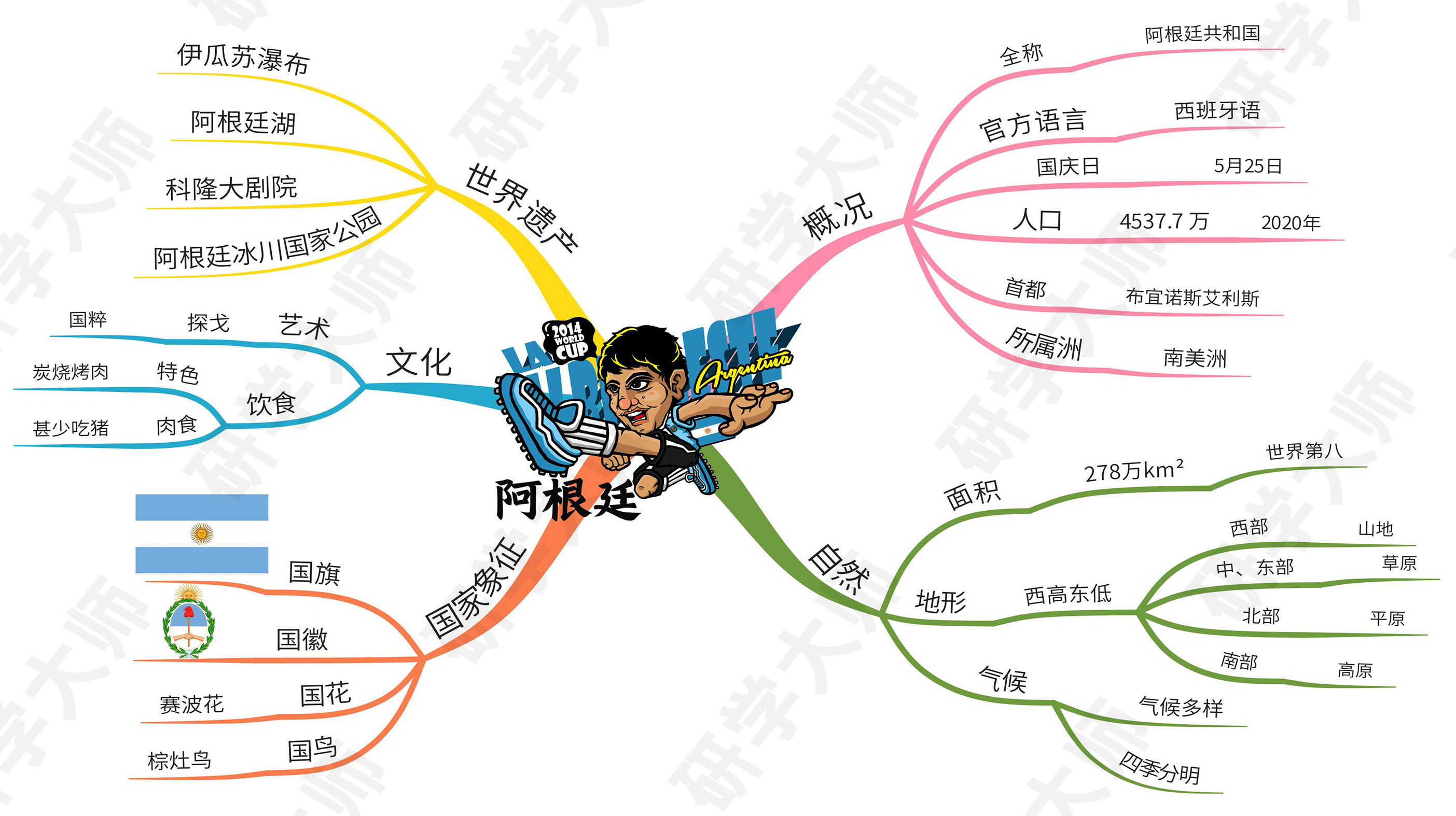 奥运会思维导图最最最简单的,北京冬奥会奥运项目思维导图