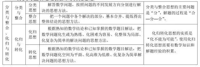 数学公式大全集简单易懂,数学公式大全解题技巧