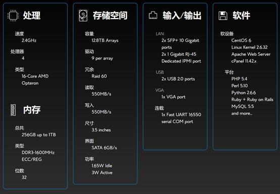 外贸建站使用BlueHostVPS主机有哪些优势