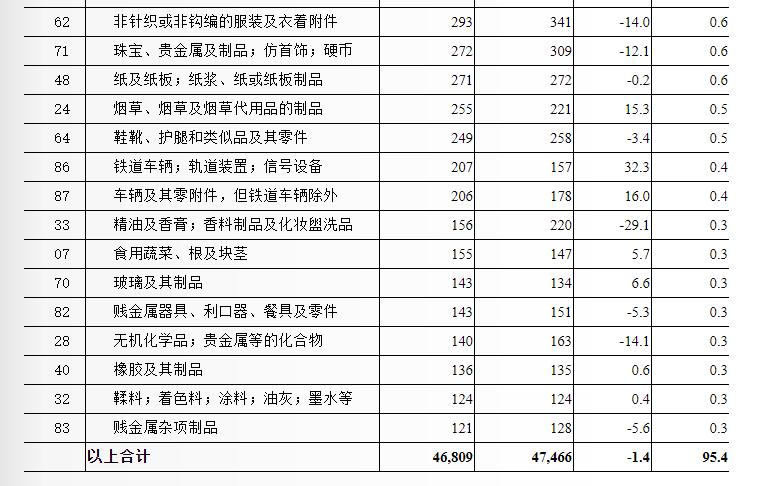 优质的海外市场综合分析——新加坡