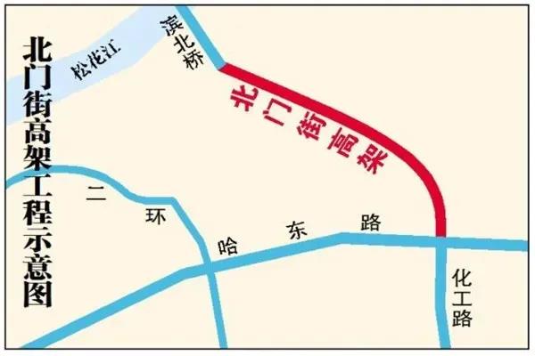 哈尔滨三环最新进展,哈尔滨三环走向