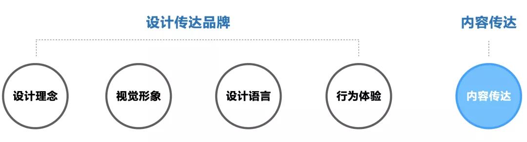 ui设计中app的首页如何设计,ui怎么设计首页