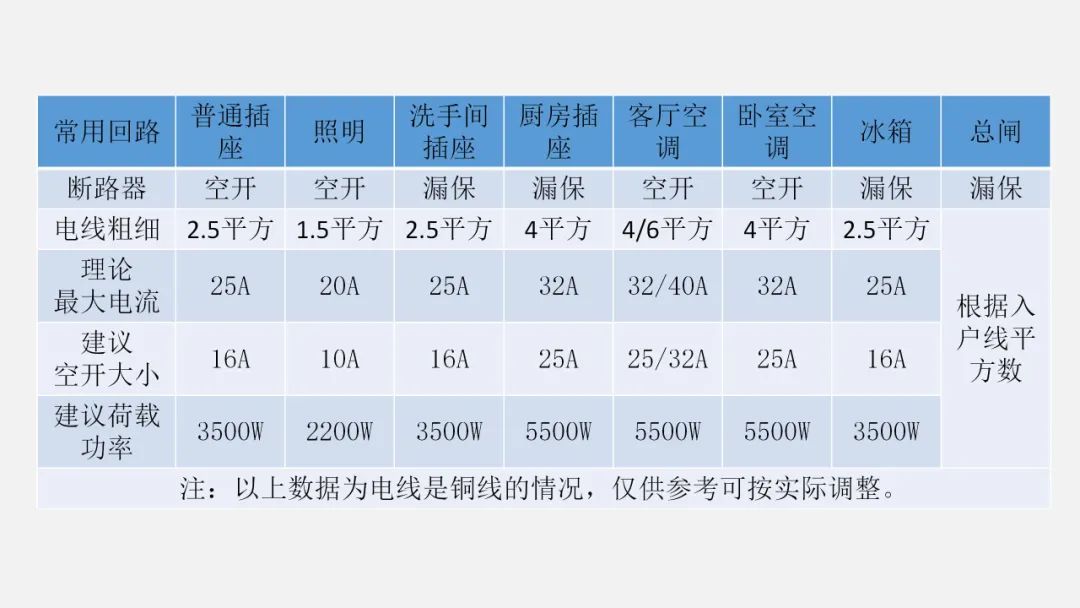 家装水电定位图怎么设计,一整套家装12张设计图