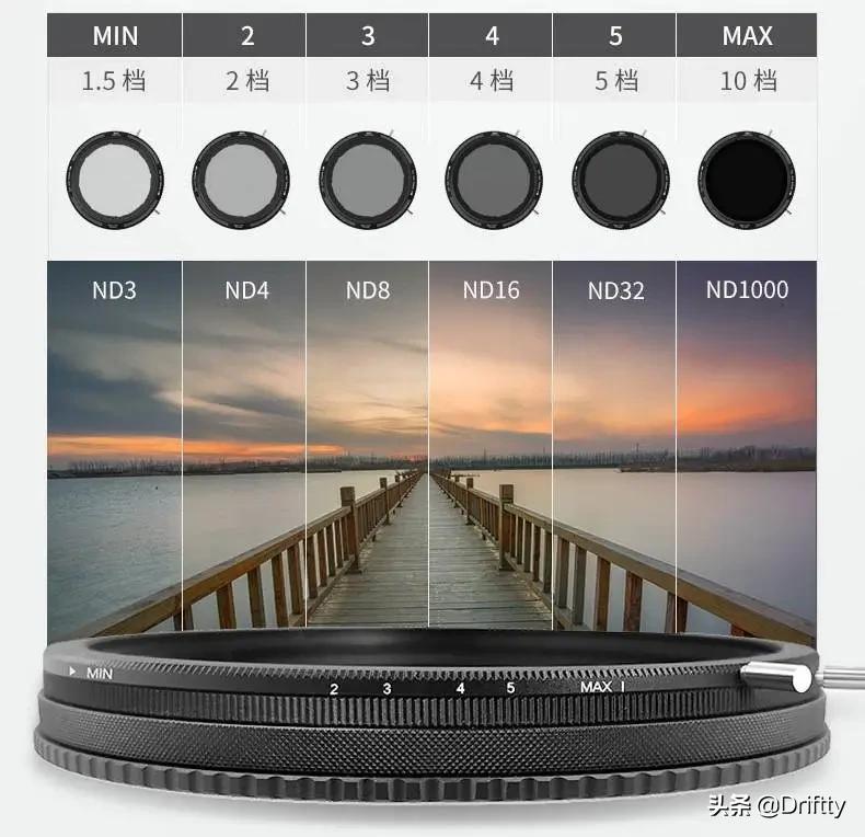 cpl滤镜和nd滤镜更常用,nd滤镜和cpl滤镜