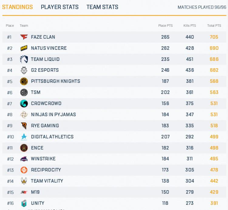 pcl被处罚,pcl今年赛制