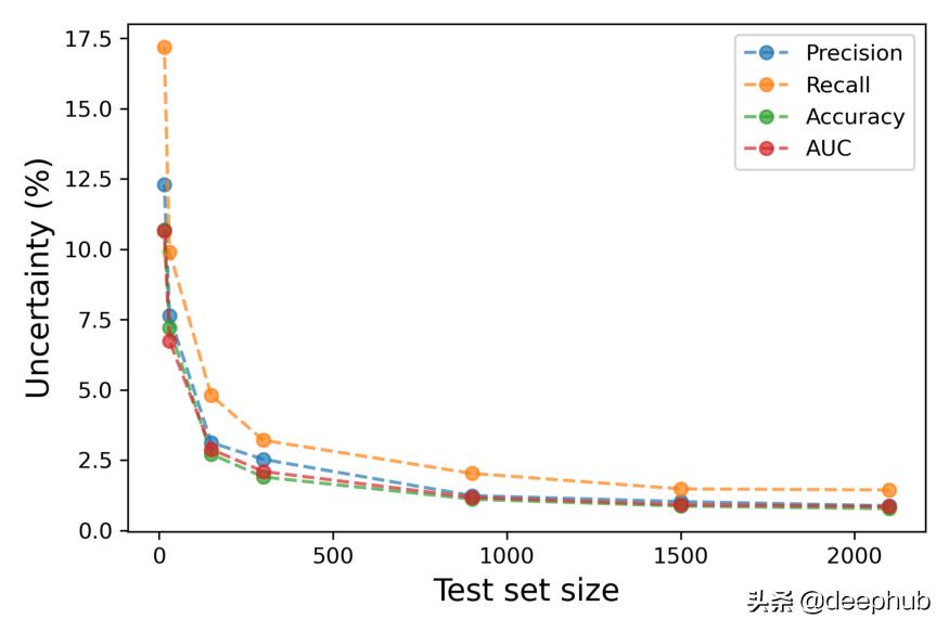 抽样方法与总体分布的估计,抽样估计中最常用的分布理论是