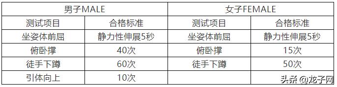 健身教练职业技能培训报考,洛阳市健身教练培训多少钱