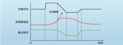 富士frenic系列变频器说明书,富士变频器e11参数