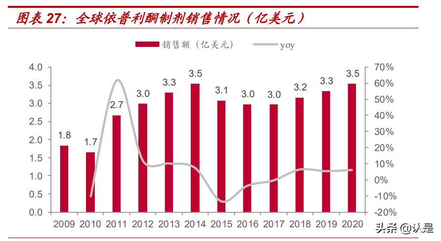 奥锐特专题报告：厚积薄发，重磅品种陆续发力，静待收获