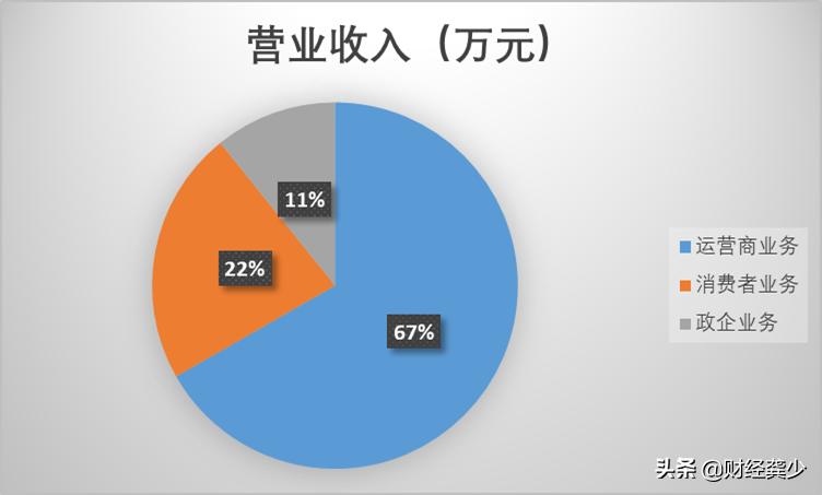 中兴通讯分析报告,中兴通讯分析预测