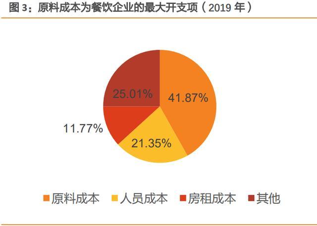 餐饮人如何运营,餐饮人餐饮创业方案