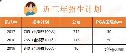 昆明市一级一等中学-昆八、昆十、十四中，高考成绩和录取线