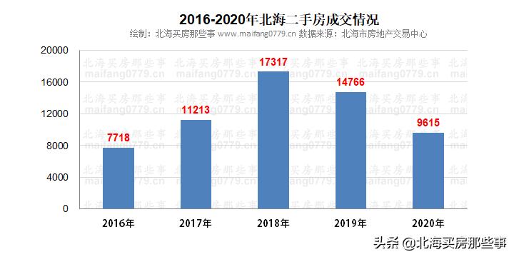 北海房价下跌厉害原因,北海金石明珠最新房价