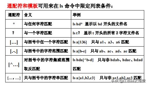 linux操作系统基础命令,linux操作系统基础教程