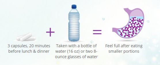 倩狐减肥的秘密：每人减轻6.4%的体重，新型减肥法真的有效吗？