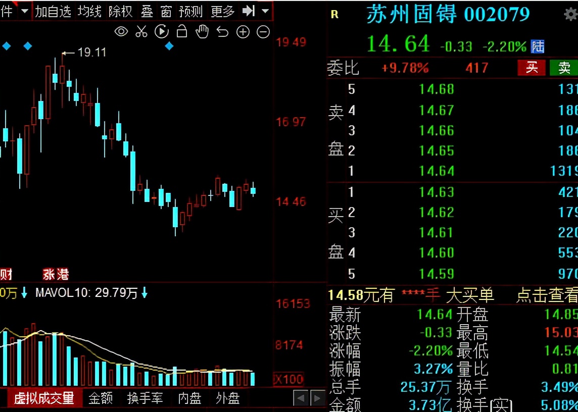 风电光伏新能源股十大龙头股,光伏板块业绩大增662%的股票