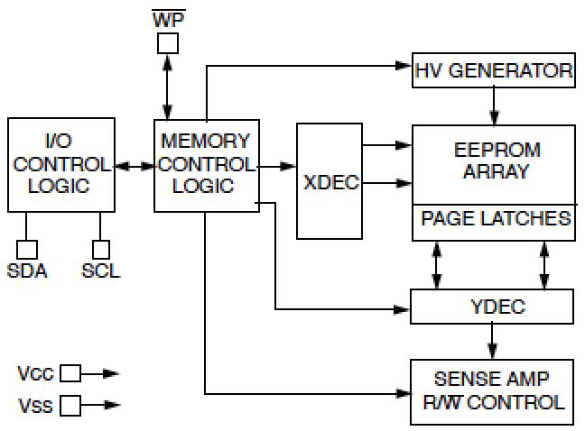 手机sim卡槽,手机sim卡无服务