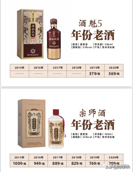 肆拾玖坊:产品生产方茅泉酒业曾是老赖,三级众筹暗藏何种玄机?